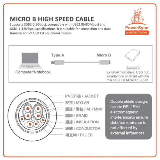 PowerSync USB.3.0 A Male to Micro B High Speed Cable - 1.8M