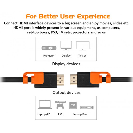 PowerSync HDMI Cable V2.0 with Ethernet HDTV 2160p 4K 3D (10 Meter)